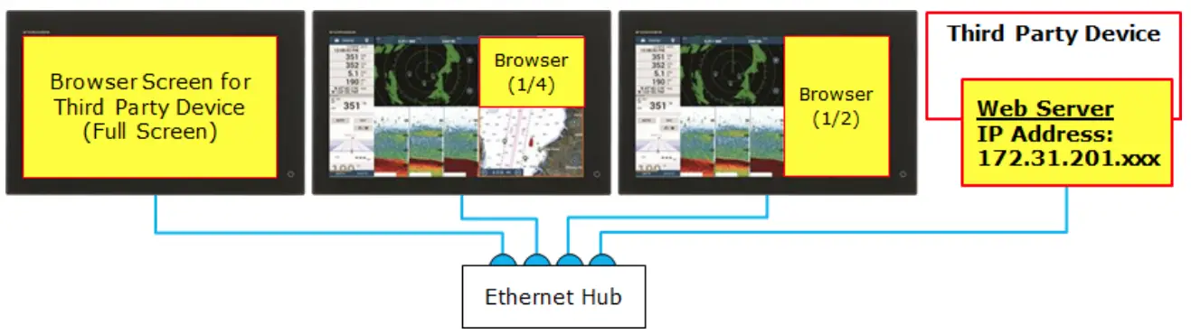 FURUNO navnet tztouch3 TZT16F Integration with Third Party Devices via Ethernet - device