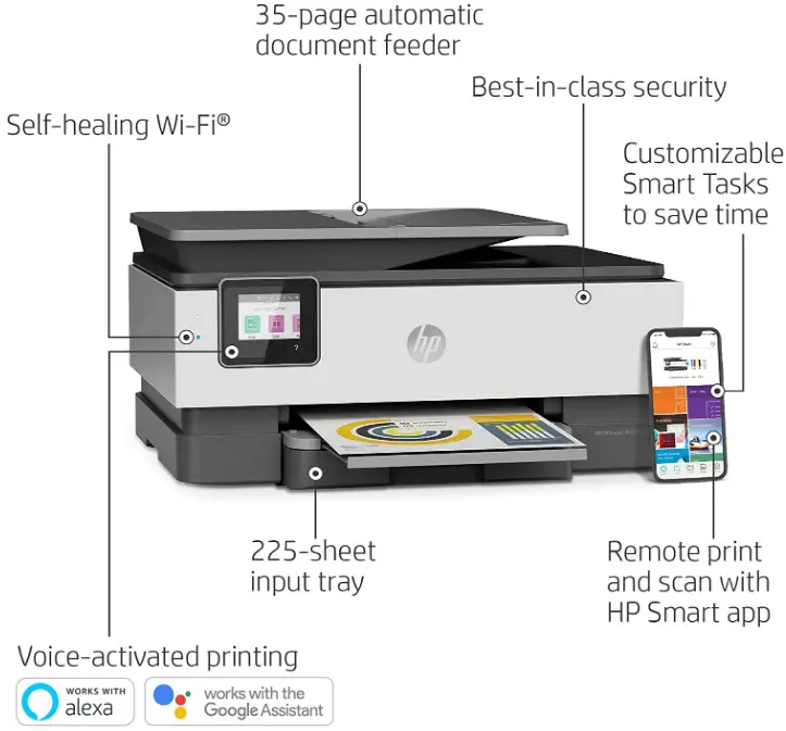 HP-OfficeJet-Pro-8025-Wireless-Printer-fig-3