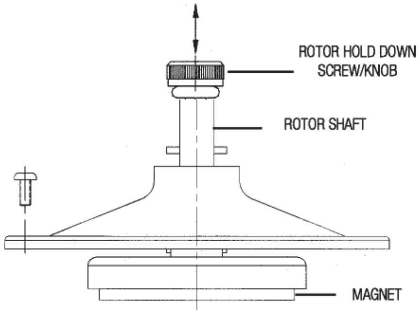 ThermoFisher SCIENTIFIC Sumax SPD - FIGURE 1