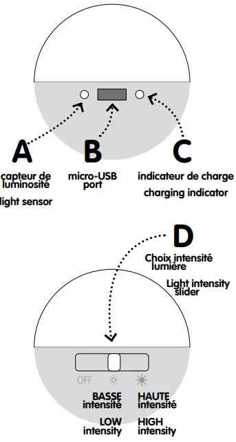 Charging the product
