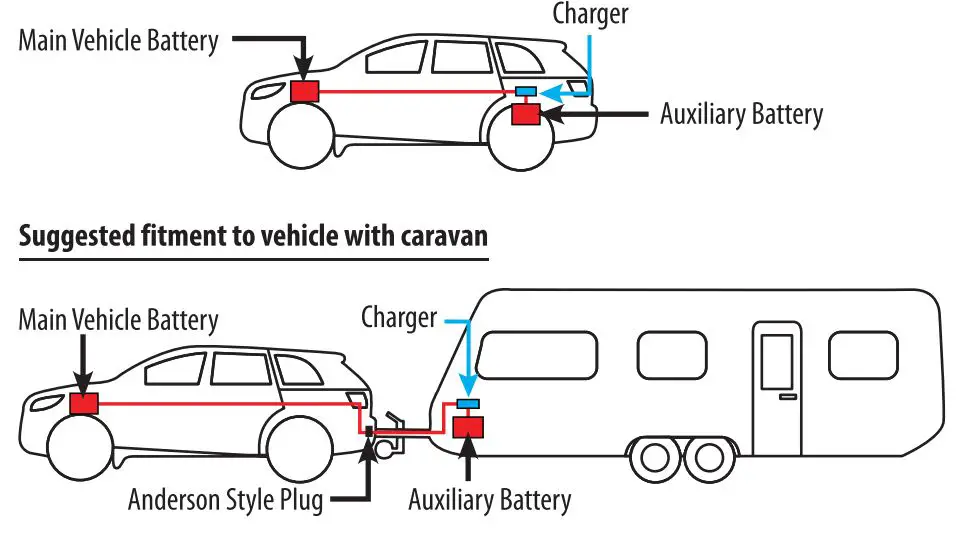 POWERTECH MB3940 Dual Input 20A DC DC Multi-Stage Battery Charger to Suit Lead Acid and Lithium-Type Batteries User Manual - Fitment to vehicle only