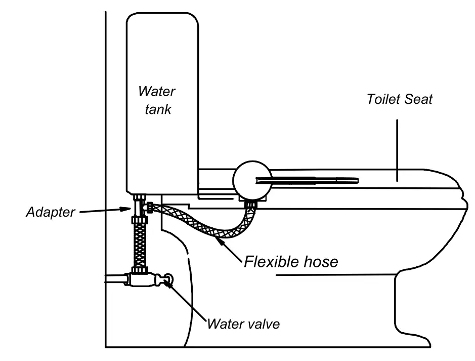 Final Assembled Figure
