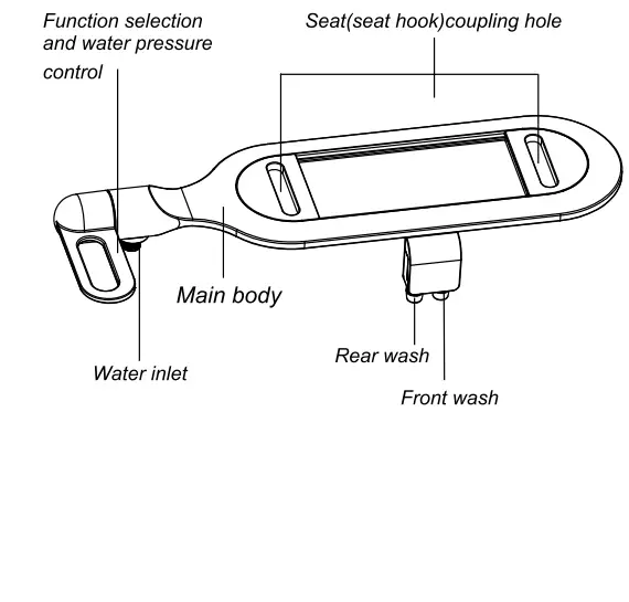 Names And Functions Of Accessories