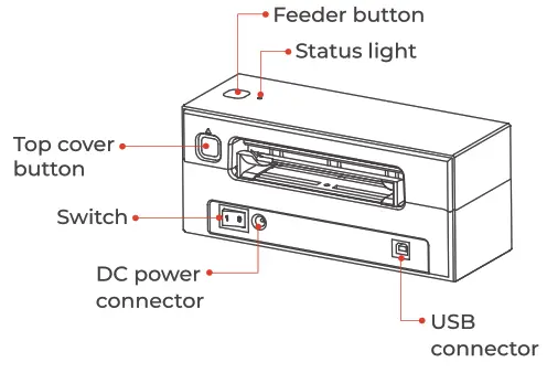 MUNBYN B246DW Label Printer - Printer Feature