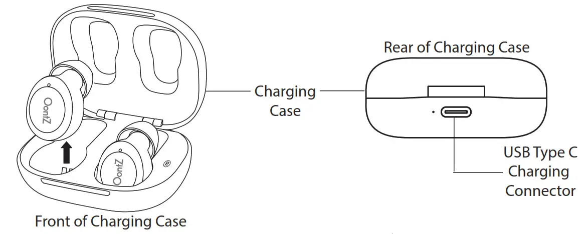OontZ True Wireless BudZ Bluetooth Earbuds - Front of Charging Case
