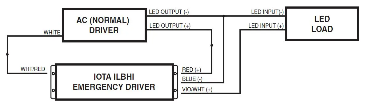 IOTA-ILBHI-CP15 2H-HE-SD H-Emergency-LED-Driver-02