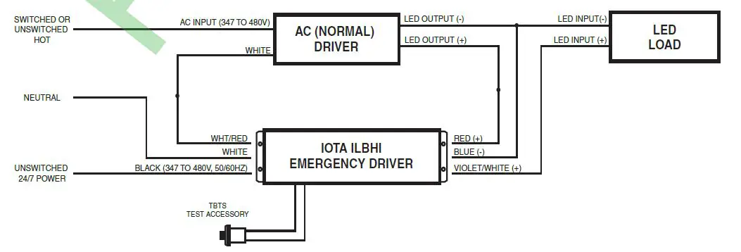 IOTA-ILBHI-CP15 2H-HE-SD H-Emergency-LED-Driver-07