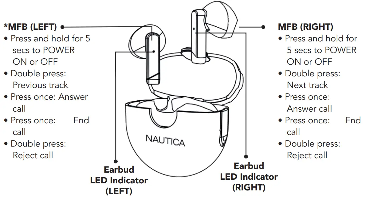 NAUTICA NTWS07 True Wireless Stereo Earbuds - fig 2