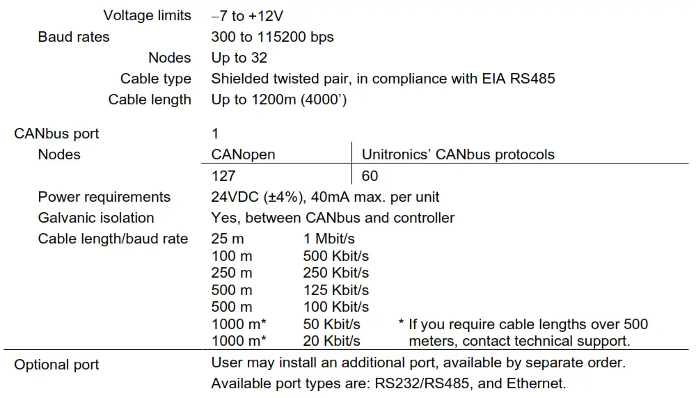 UNITRONICS V530 53 B20B Programmable Logic Controllers - Fig 15