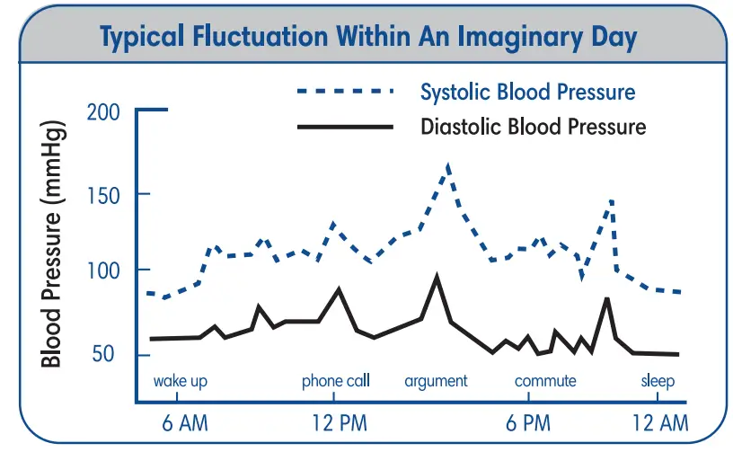 Kroger BP3NM1 4NKRO Premium Automatic Arm Blood Pressure Monitor-fig3