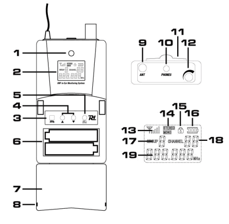 Power Dynamics PD800 In Ear Monitoring System UHF - FIG 2