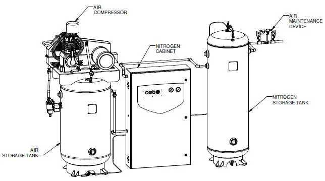 POTTER-NGP-2200D-M3-Nitrogen-Generator with 2,200-Gallon-Largest-Riser-1