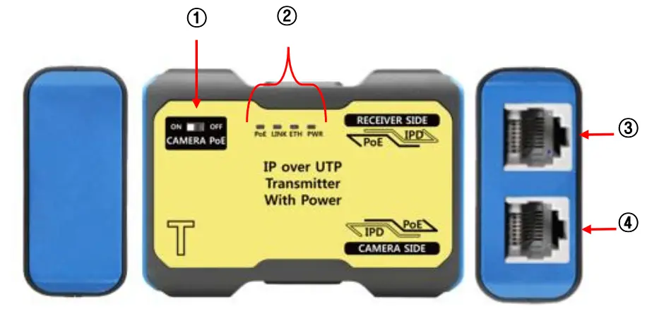 SeeEyes-SC-IPC07PU-1-Channel-IP-Over-UTP-Transmission-Solution-fig-5