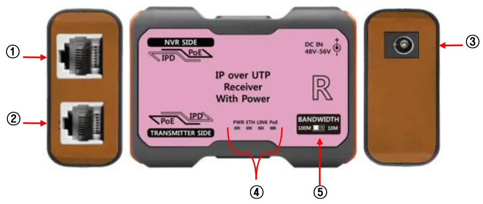 SeeEyes-SC-IPC07PU-1-Channel-IP-Over-UTP-Transmission-Solution-fig-6