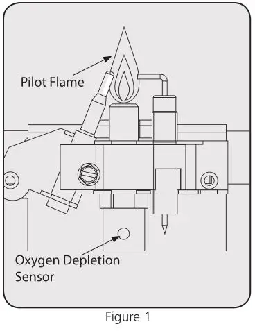 Mr.Heater MH4GC Portable Radiant Golf Cart Heater - Figure 1