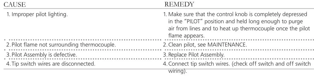 Mr.Heater MH4GC Portable Radiant Golf Cart Heater - Pilot flame does not stay lit when knob is released
