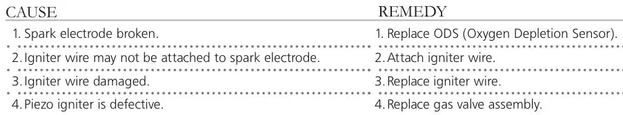 Mr.Heater MH4GC Portable Radiant Golf Cart Heater - Spark electrode does not produce spark