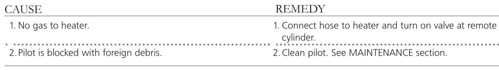 Mr.Heater MH4GC Portable Radiant Golf Cart Heater - Spark electrode produces spark but pilot does not light