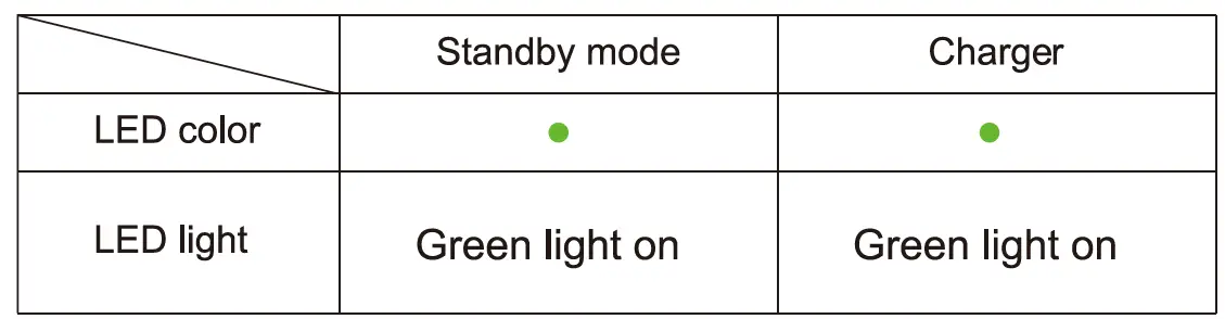Chargers Z8F-3-In-1-Fast-Wireless-Charger-04