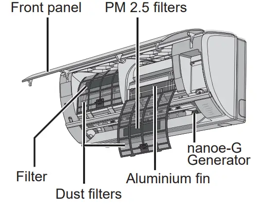 Panasonic Air Conditioner -difu