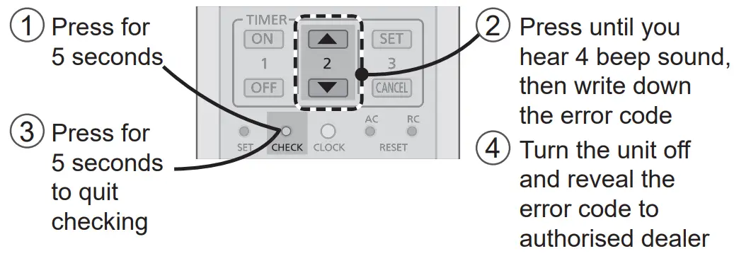 Panasonic Air Conditioner -fig as