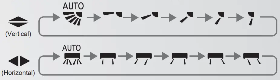 Panasonic Air Conditioner -fig asd