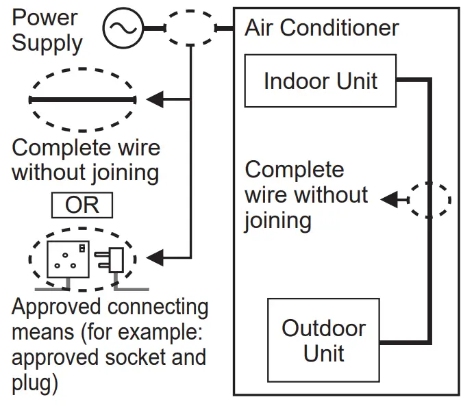 Panasonic Air Conditioner -fig214