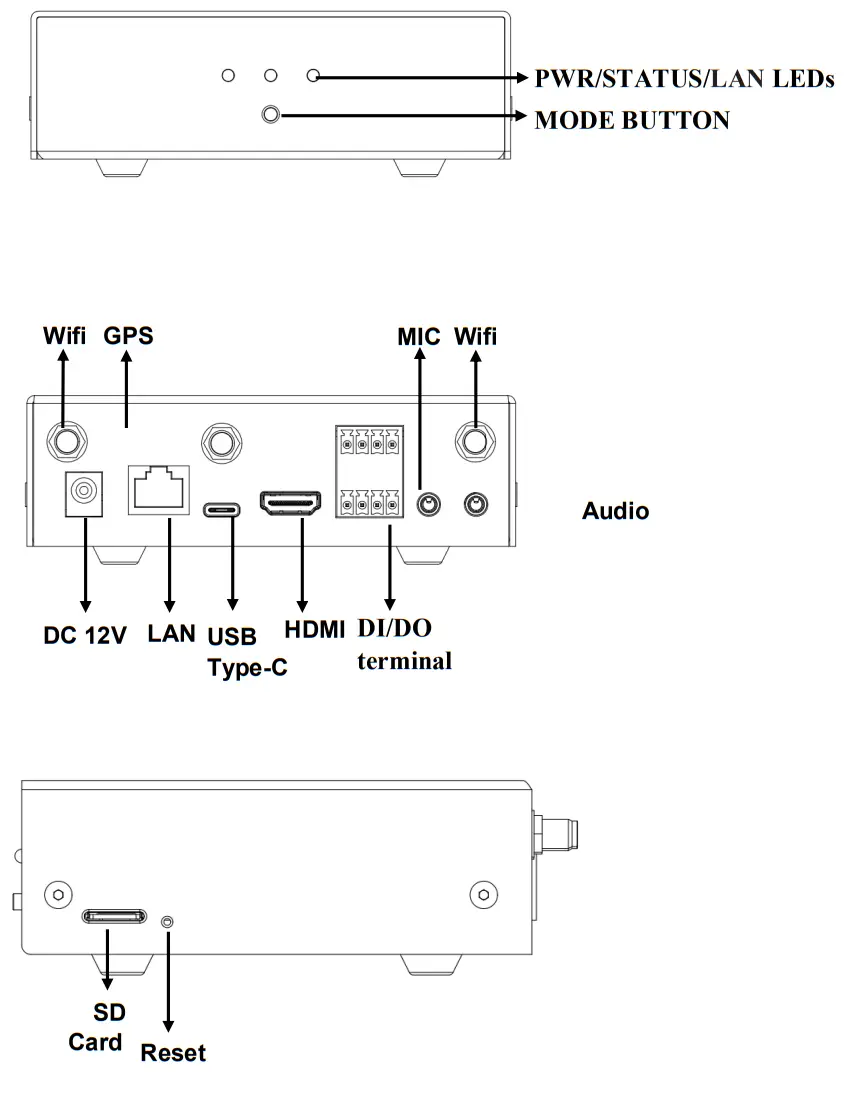 BHS QCS605 AI Box Edge Computing Device - Outer View