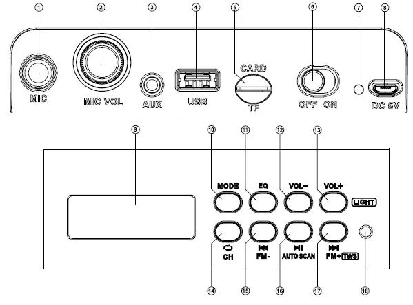 SEVEN-PS-435-Portable-Speaker-System-with-Bluetooth-and-FM-Radio-FIG-1