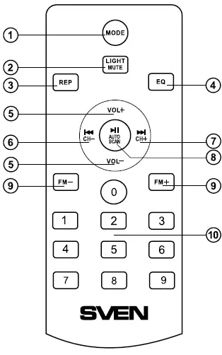 SEVEN-PS-435-Portable-Speaker-System-with-Bluetooth-and-FM-Radio-FIG-5