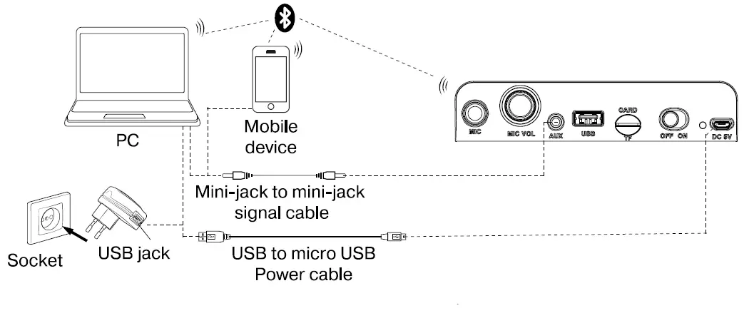 SEVEN-PS-435-Portable-Speaker-System-with-Bluetooth-and-FM-Radio-FIG-6