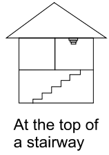 Climax SD 29 SC AC Series Wireless Smoke Detector - Installation Recommendation