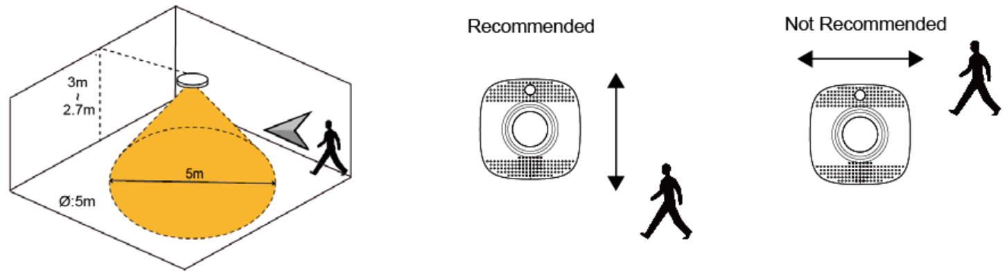 Climax SD 29 SC AC Series Wireless Smoke Detector - better detection