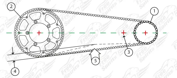 FreeSpirits-307585-87-Triumph-Classic-Belt-Conversion-Kit-Instruction-fig-20