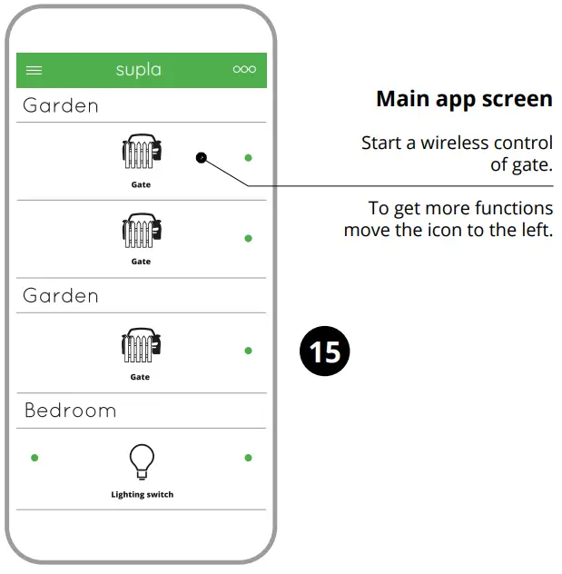 ZAMEL SBW 02 Wi Fi 2 Channel Gate Controller - APLICATIONS FUNCTIONS