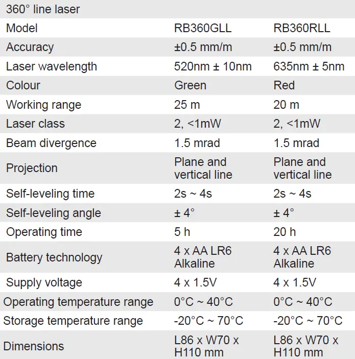 RYOBI-RB360GLL-360-Degree-Green-Line-Laser-Level-fig-10