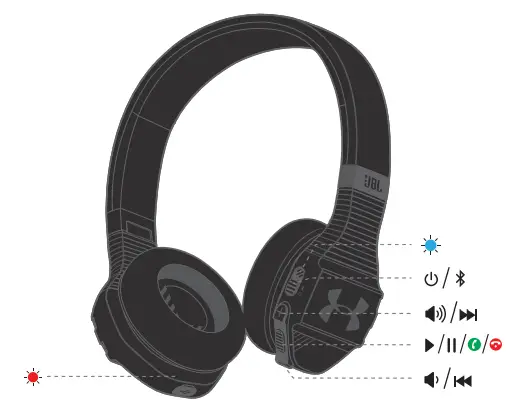 JBL Sport Wireless Train Headphone -Buttons & LEDs