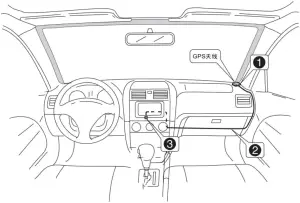 8.1 GPS Installation Guide