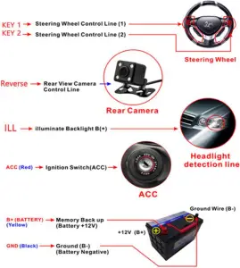 CAMECHO Android 7 Inch Flip Out Touch Screen Radio A