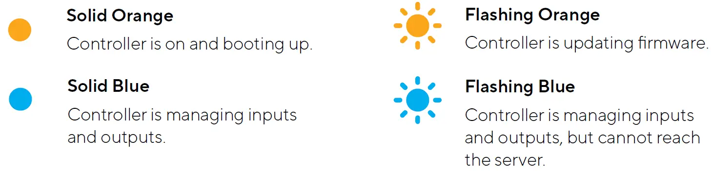 LED Behavior & Details