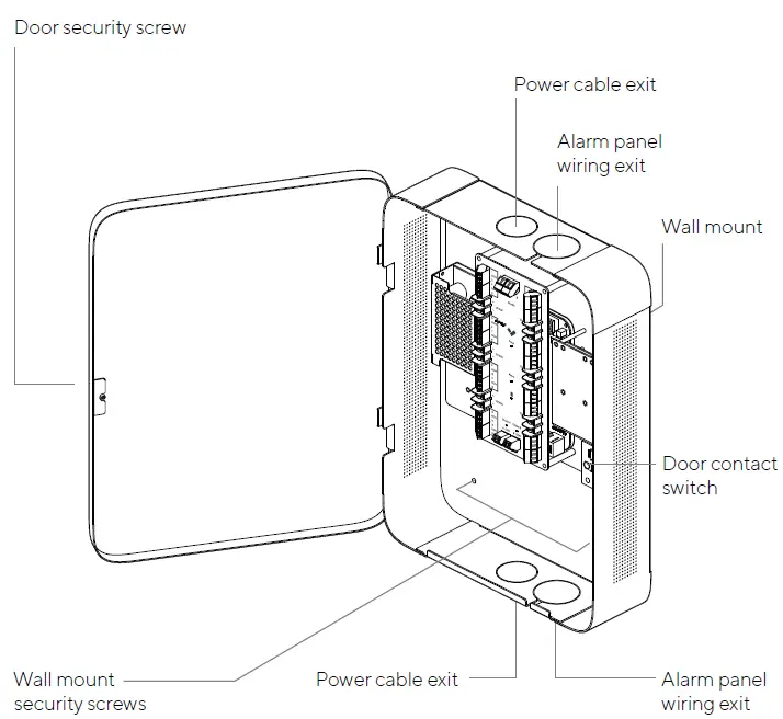 Verkada BP41 Alarm Panel Overview