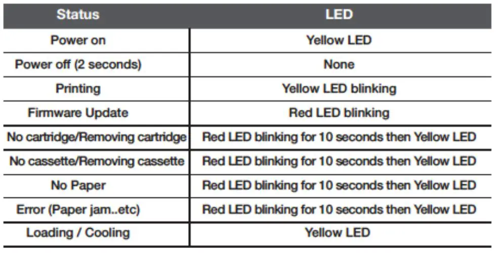POWER AND LED STATUS INDICATORS STATUS