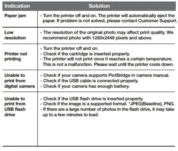 Smartphone Photo Printer TROUBLESHOOTING