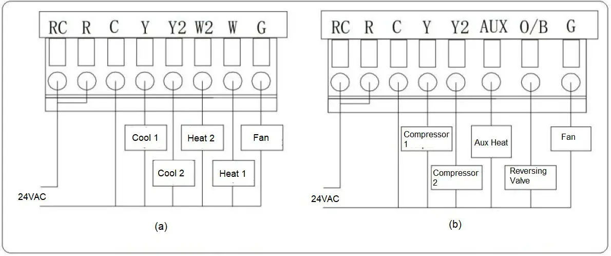 Dettson 2-Stage WiFi Thermostat R02P033- Wiring Diagram