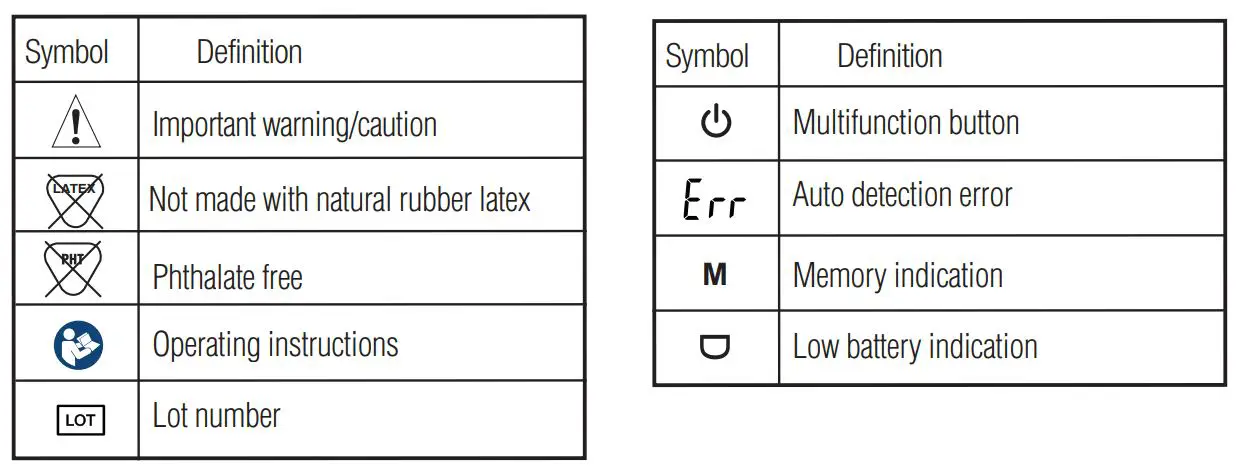 HOPKINS 570410 Digital Stick Thermometer - Symbol Definitions