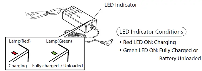 Using the Battery Holder T4 3