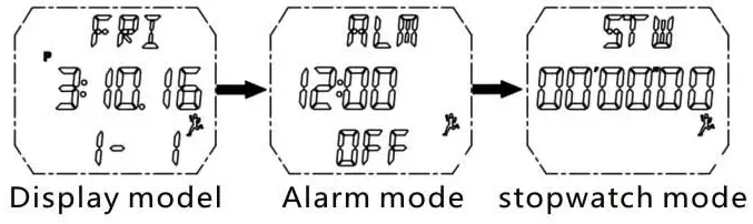 Alarm mode