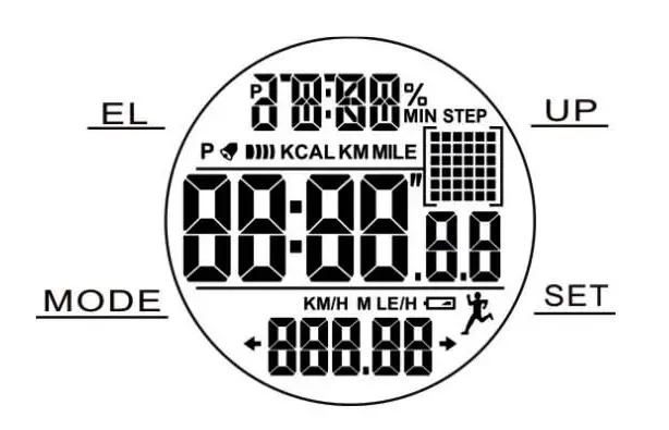 Display and function keys