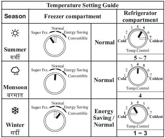 Haier HRF-2674BS-E Top Mount Frost Free Refrigerator fig30