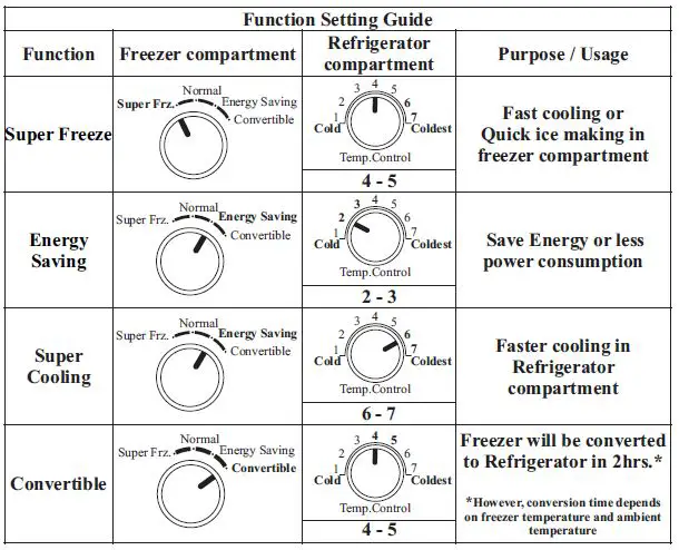 Haier HRF-2674BS-E Top Mount Frost Free Refrigerator fig31